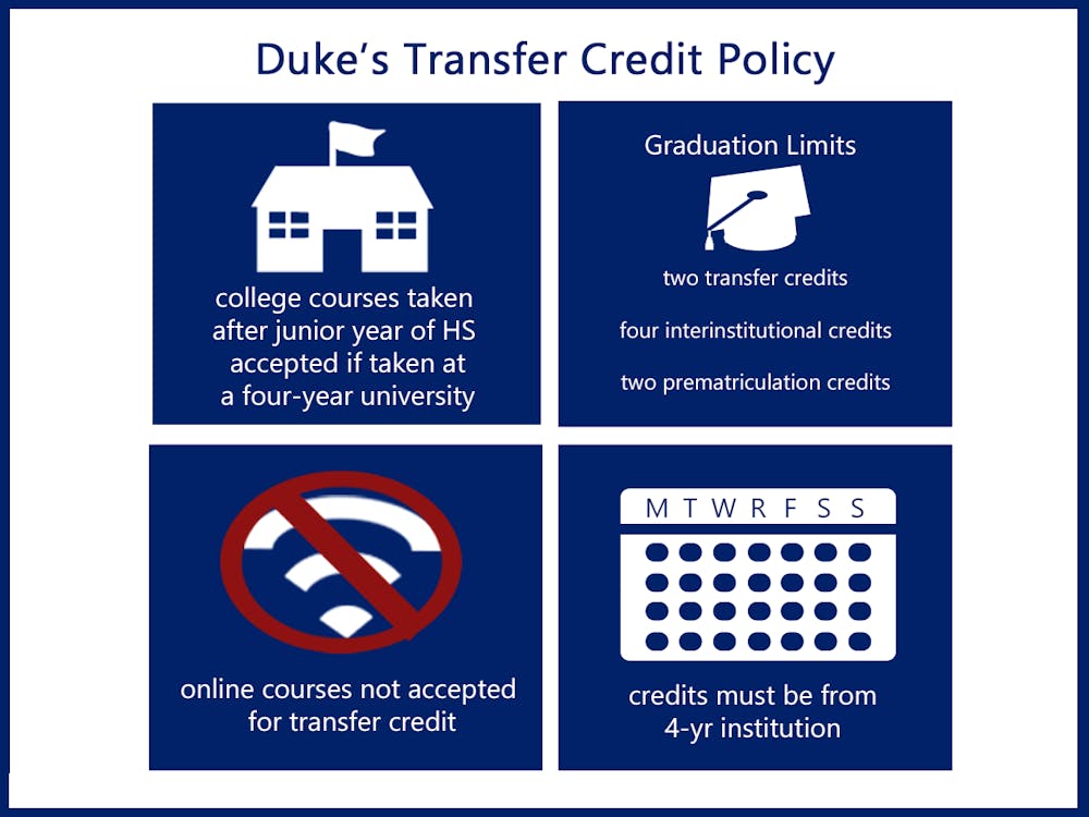 duketransferpolicy.png