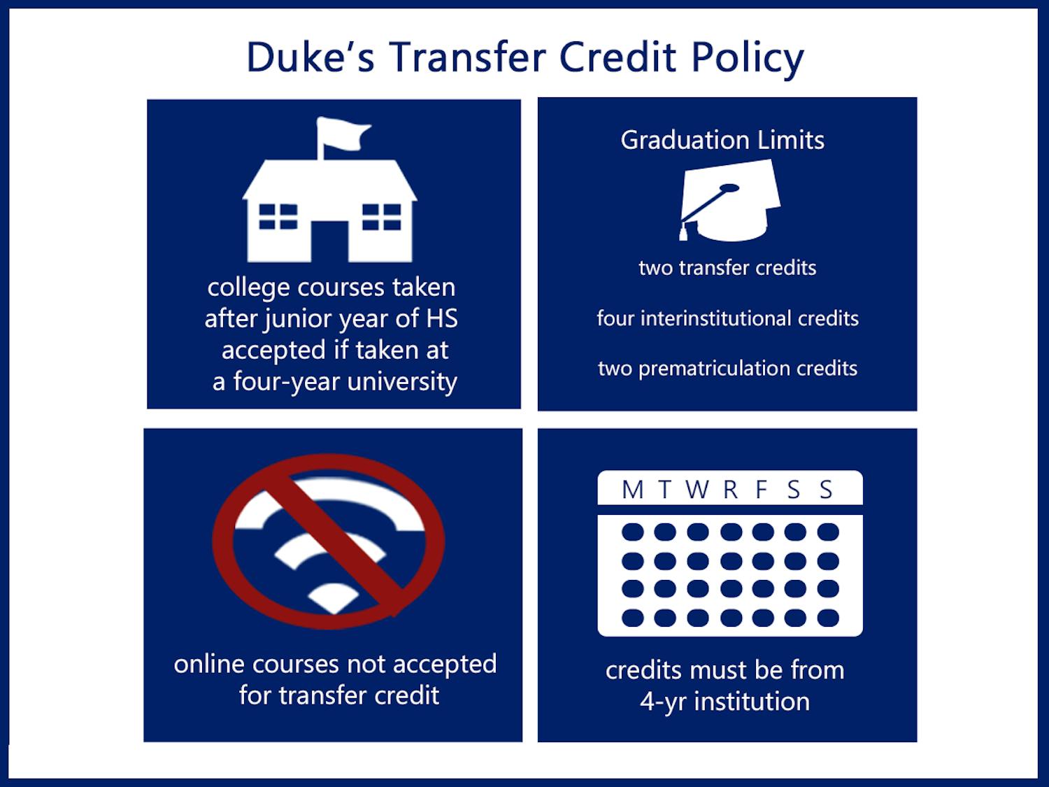 duketransferpolicy.png