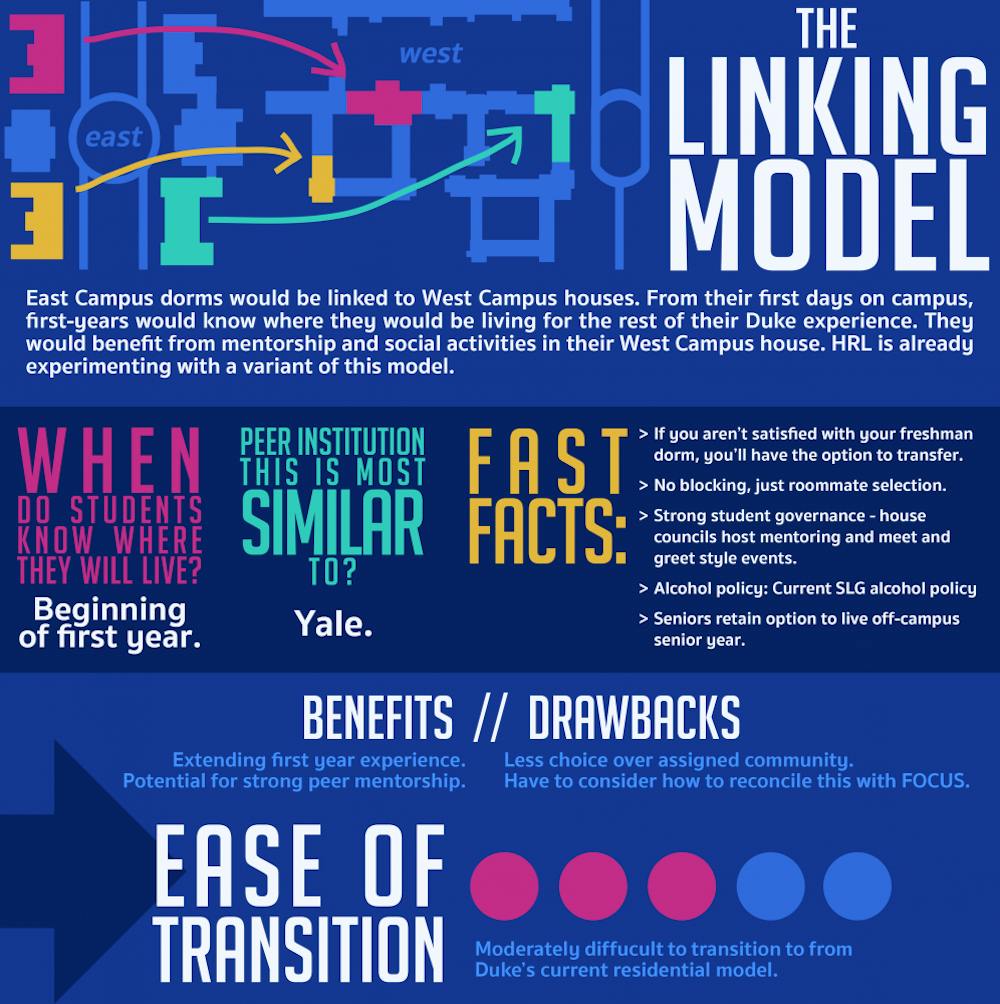 "The Linking Model"
