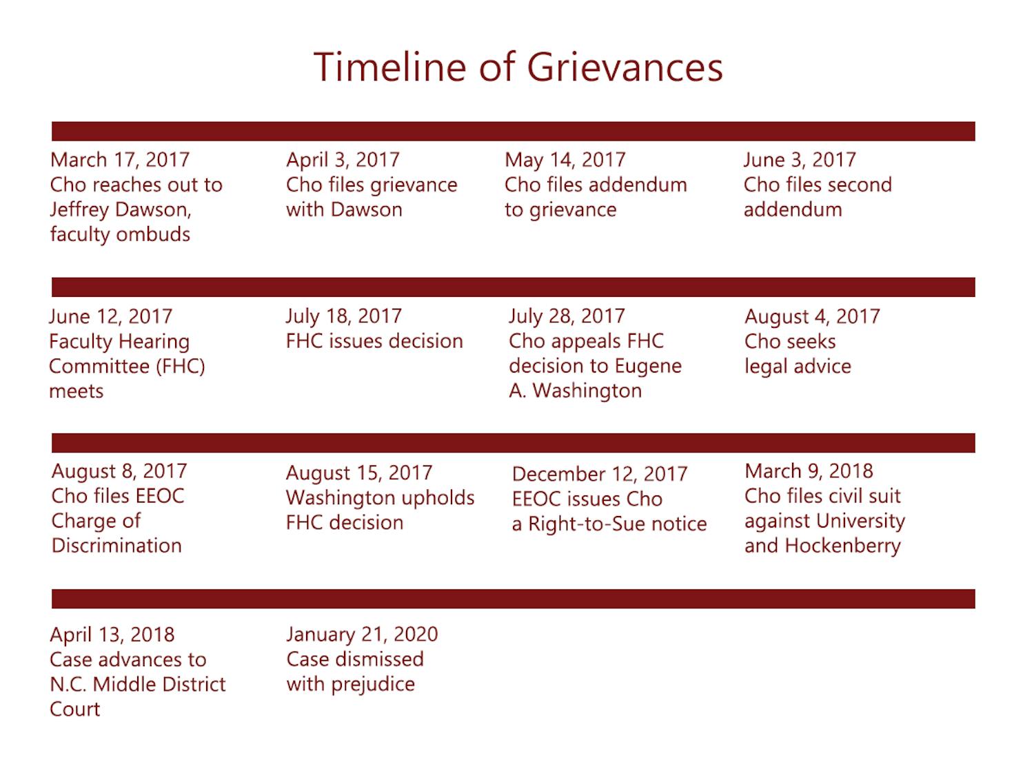 complaint timeline 2-28.png