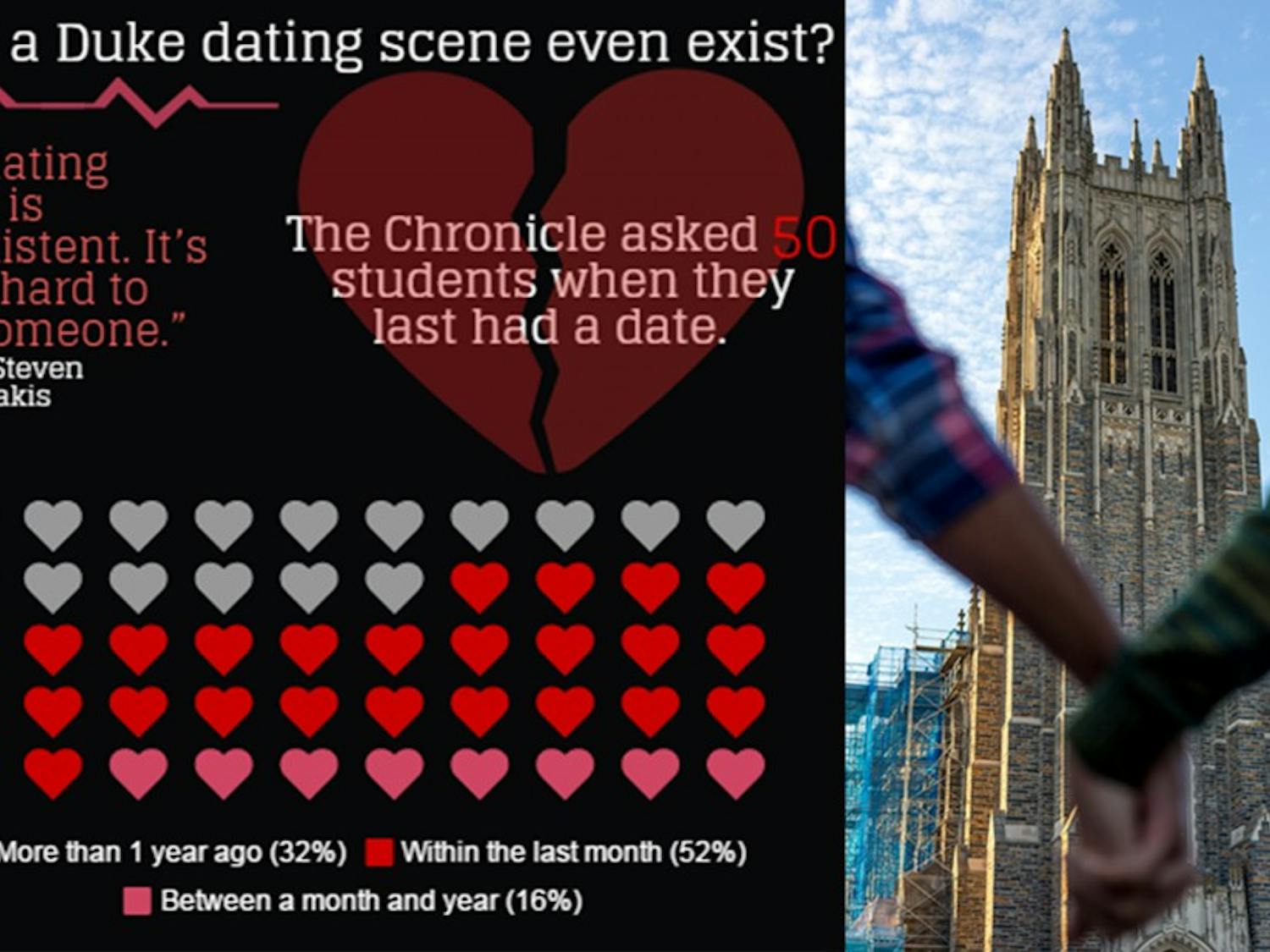 The Chronicle recently asked 50 random students when they had last been on a date.