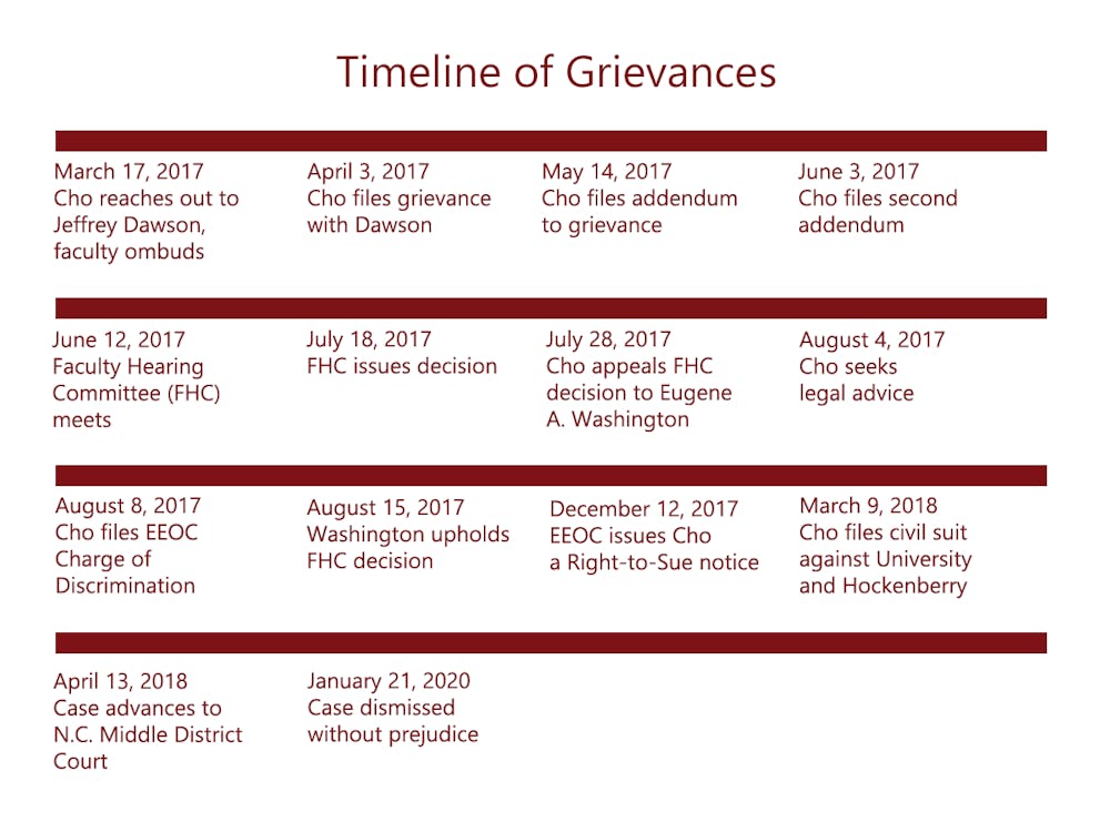 complaint timeline updated 2-24.png