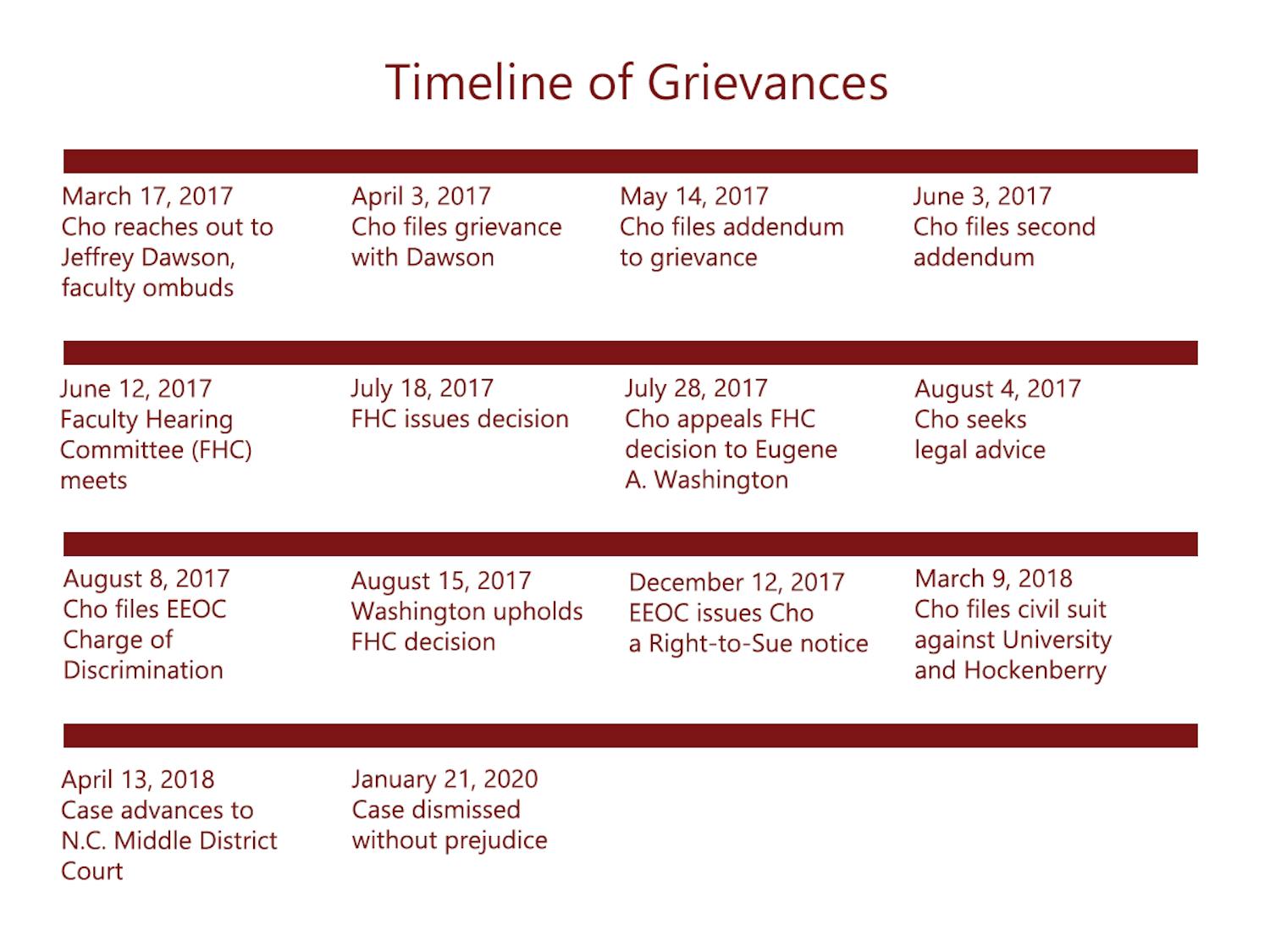 complaint timeline updated 2-24.png