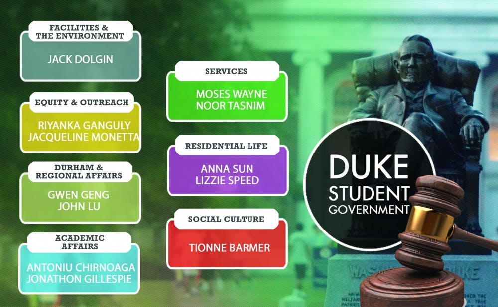 Thursday's Duke Student Government freshman election brought 12 new senators to seven different committees.