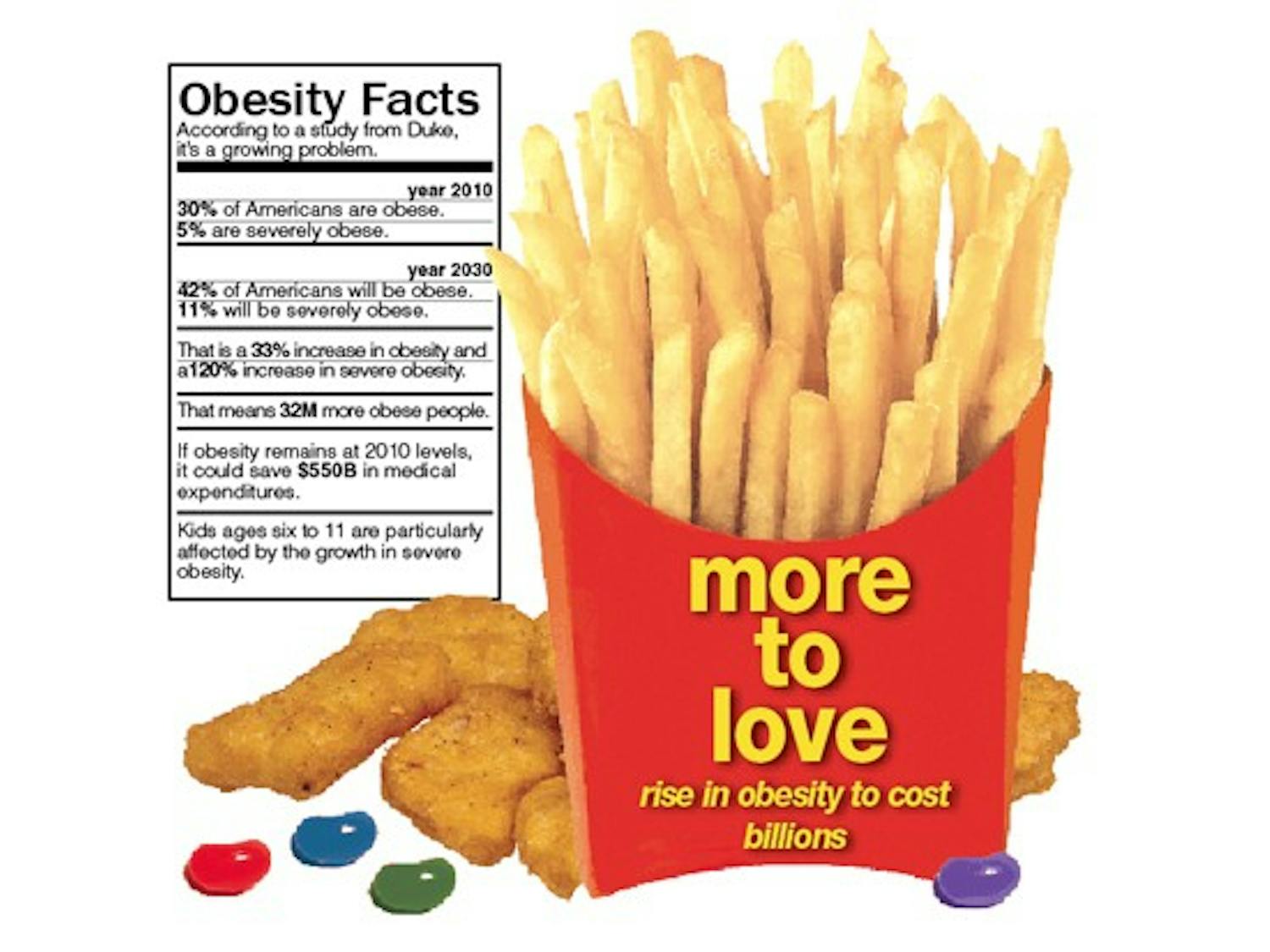 A study reveals that obesity levels will increase dramatically over the next two decades.