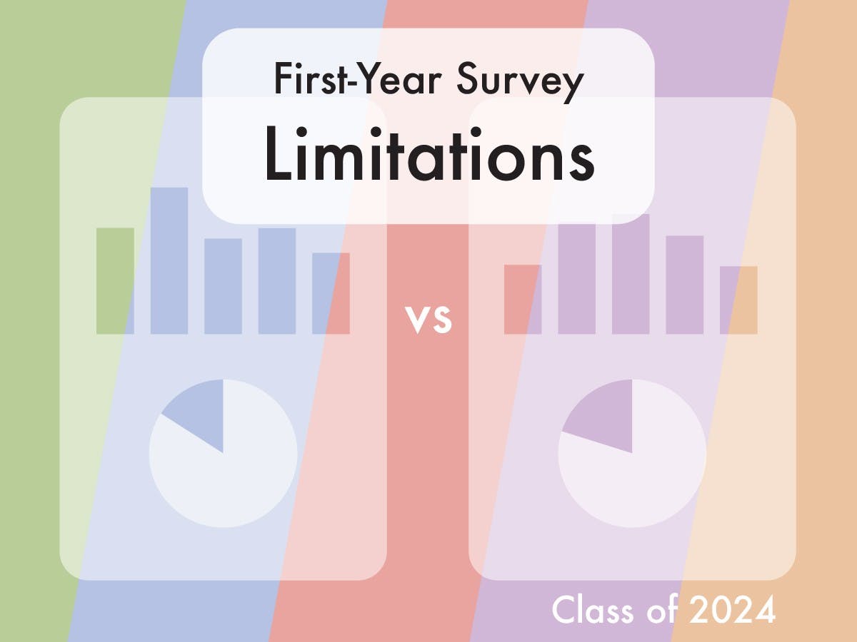 Chronicle To Release Survey Data On Class Of 2024 Inside The   9d8b0577 21df 41bc Aad7 E059fa91107c.sized 1000x1000 