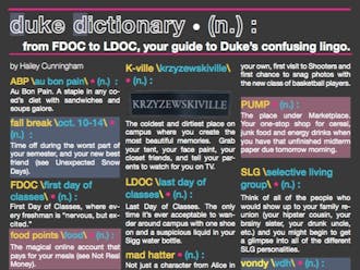 Duke lingo can get confusing. We're here to help.