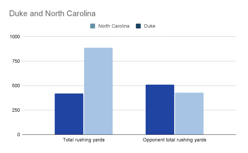 UNC_preview_stat