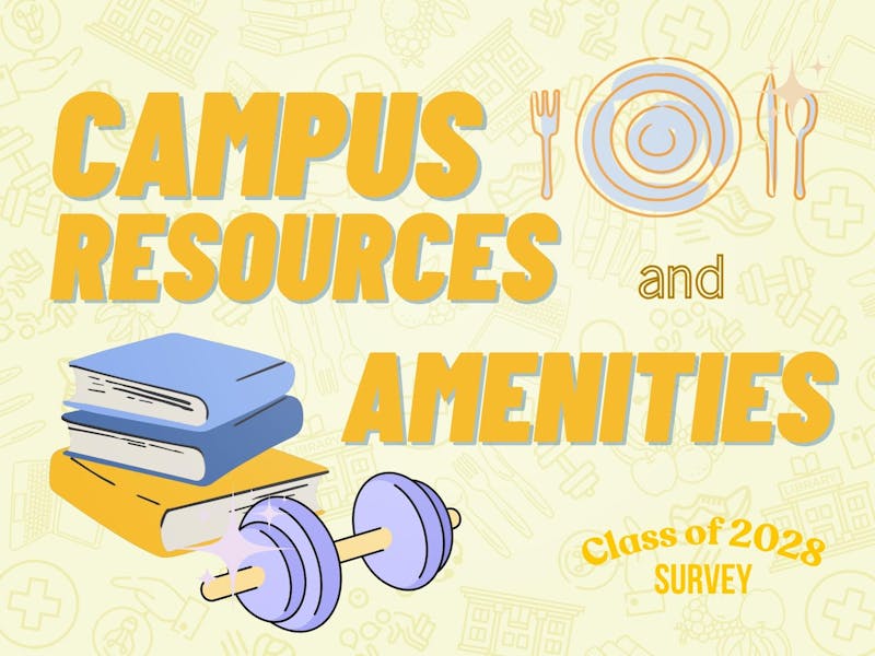 The Class of 2028’s first year: Use of academic and health resources, other amenities