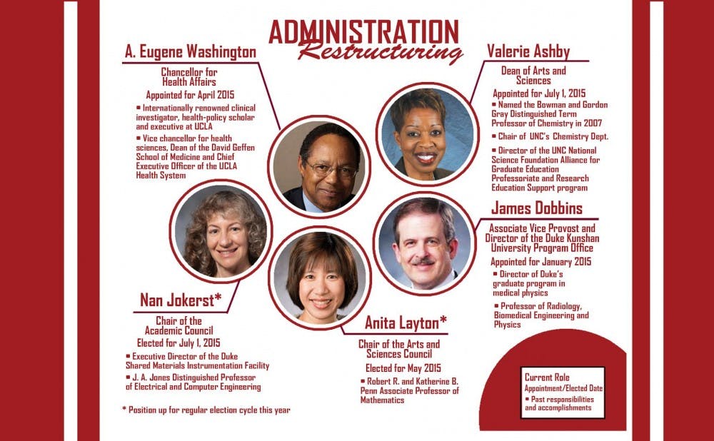 Several new administrators are assuming key roles at a critical time, with an ongoing curriculum review and expansion of DKU among the challenges to navigate.