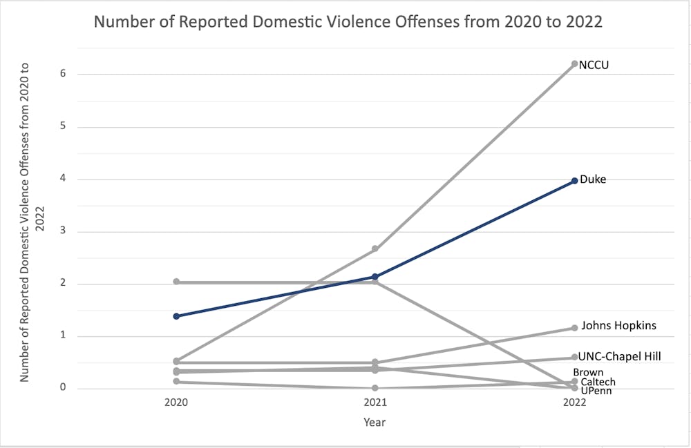 number of domestic violence.png