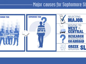 Many students experience a sophomore slump due to stress.