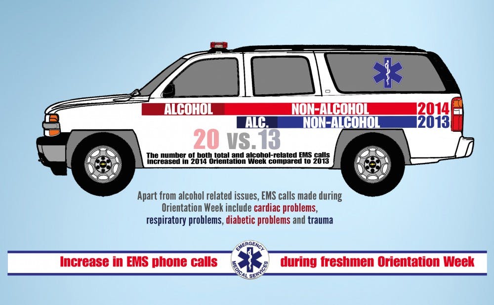 The number of alcohol-related EMS calls doubled from 2013, when three calls were made because of alcohol overconsumption.