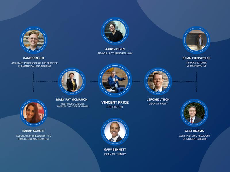 How’s your bracket? Here’s who Duke’s administrators, professors have ...