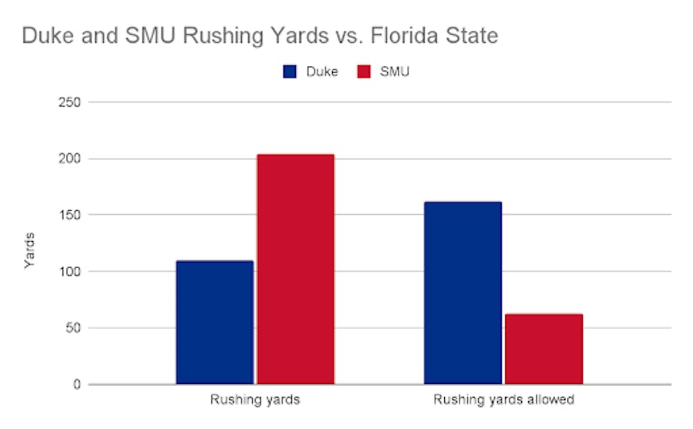 smu preview graph.png