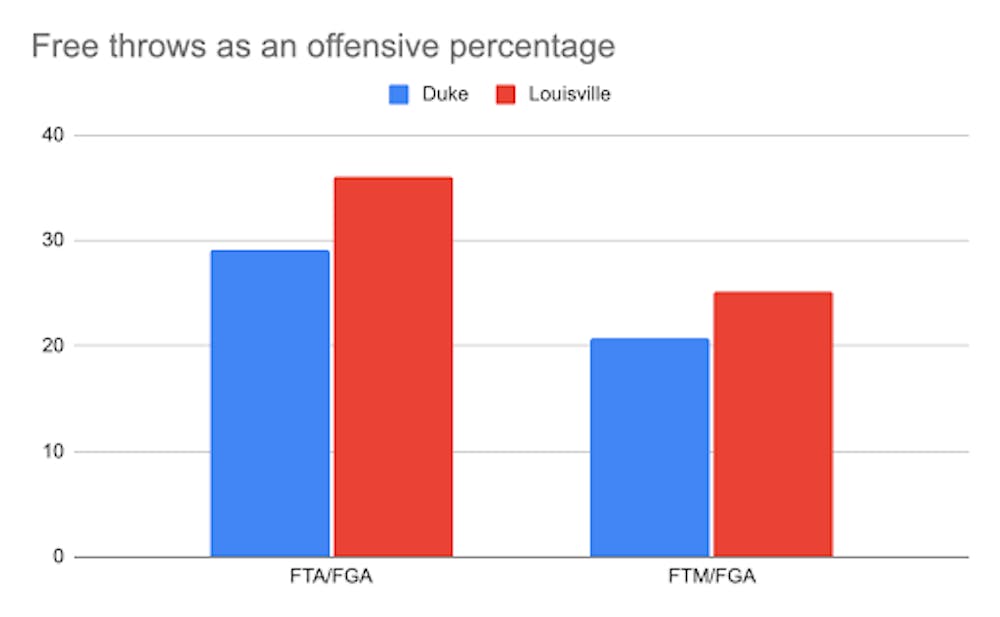 LouisvilleStat.png