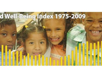 The Child Well-Being Index is a measure of the welfare of children in the United States. According to the 2010 report, child poverty levels  are predicted to rise higher than they have in 20 years.