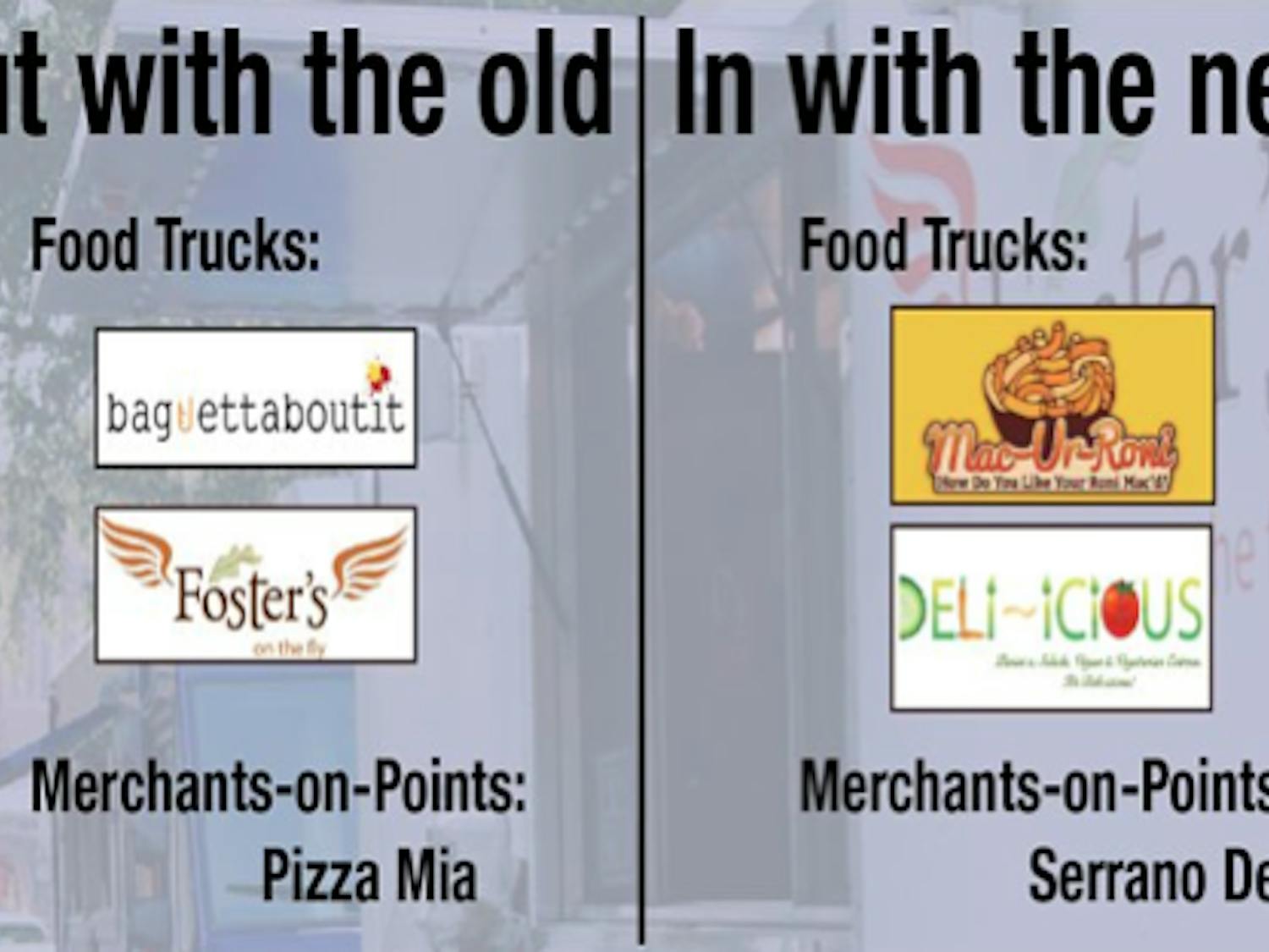 New food trucks Mac-ur-Roni and Deli-icious will rotate through the schedule in place of Baguettaboutit and Foster’s on the Fly.