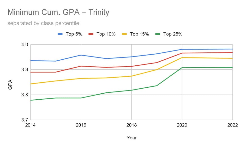 Trinity GPA.jpg
