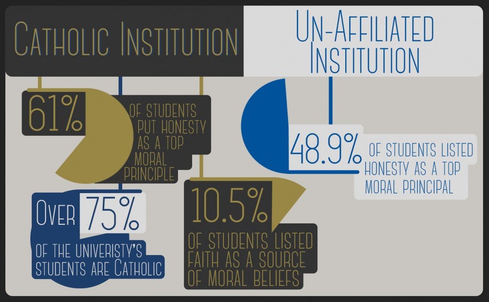 The identity of the surveyed universities&mdash;one affiliated with Catholicism and the other not officially affiliated with any religion&mdash;remains anonymous as an extra layer of confidentiality for the respondents.
