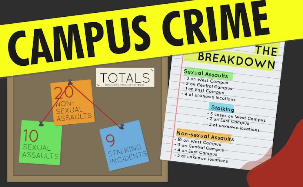 How safe is Duke? Reality versus perception of campus crime 