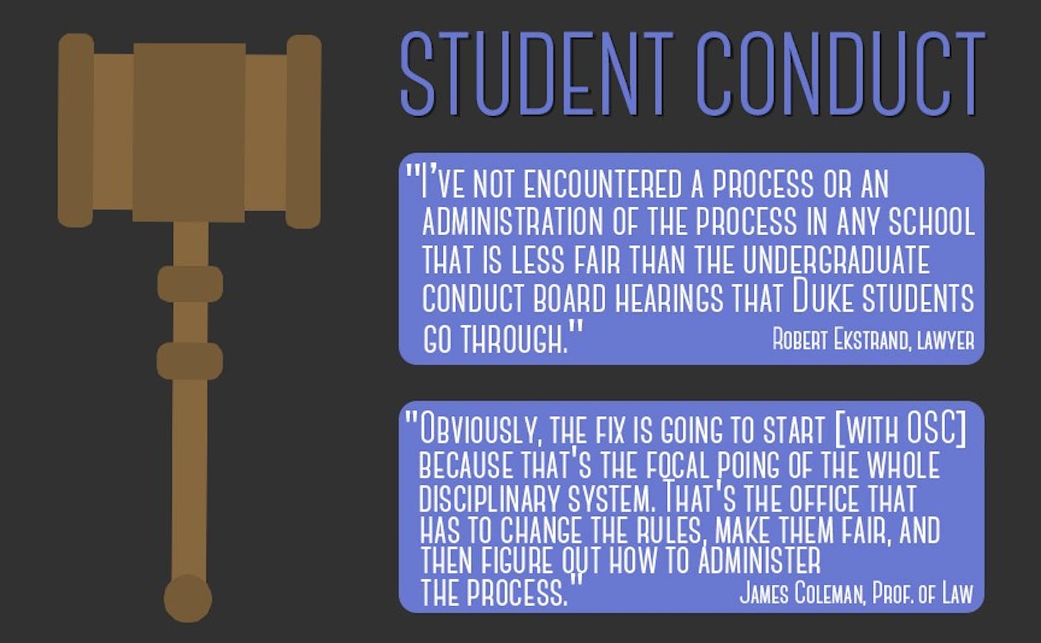 Legal experts took aim at Duke's student conduct process.