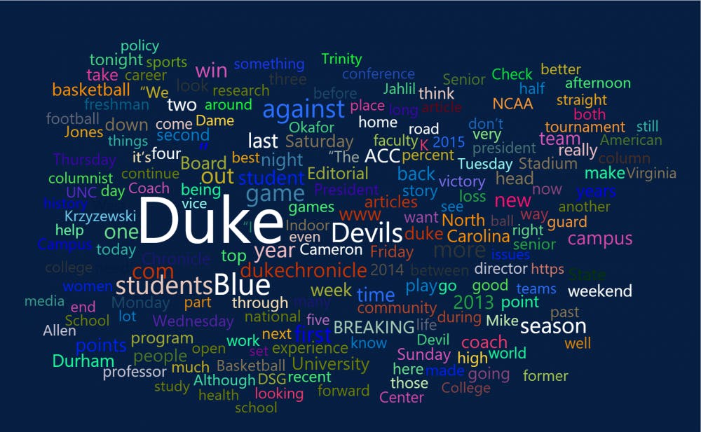 A word cloud with the most used words in Chronicle Facebook posts over the past seven years.