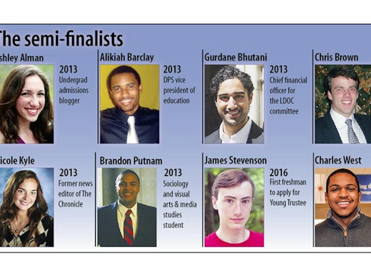 This year, each of the eight Young Trustee applicants have moved on to the semifinalist round, including one freshman.  After an interview process, the finalists will be announced. The student body will vote on the finalists.
