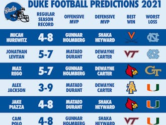 Here's our beats' predictions for this year's football season. 