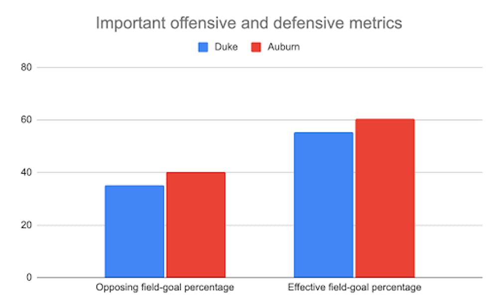 auburn stat.png