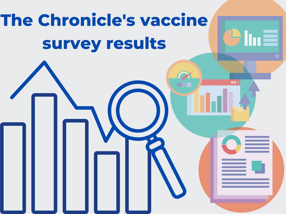 The Chronicle's vaccine survey results