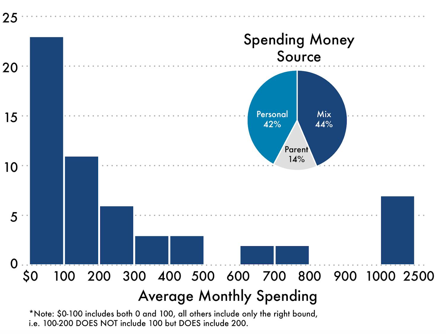 updated photo spending graph2.png