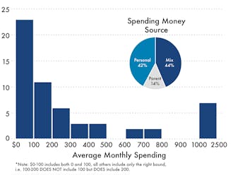 updated photo spending graph2.png