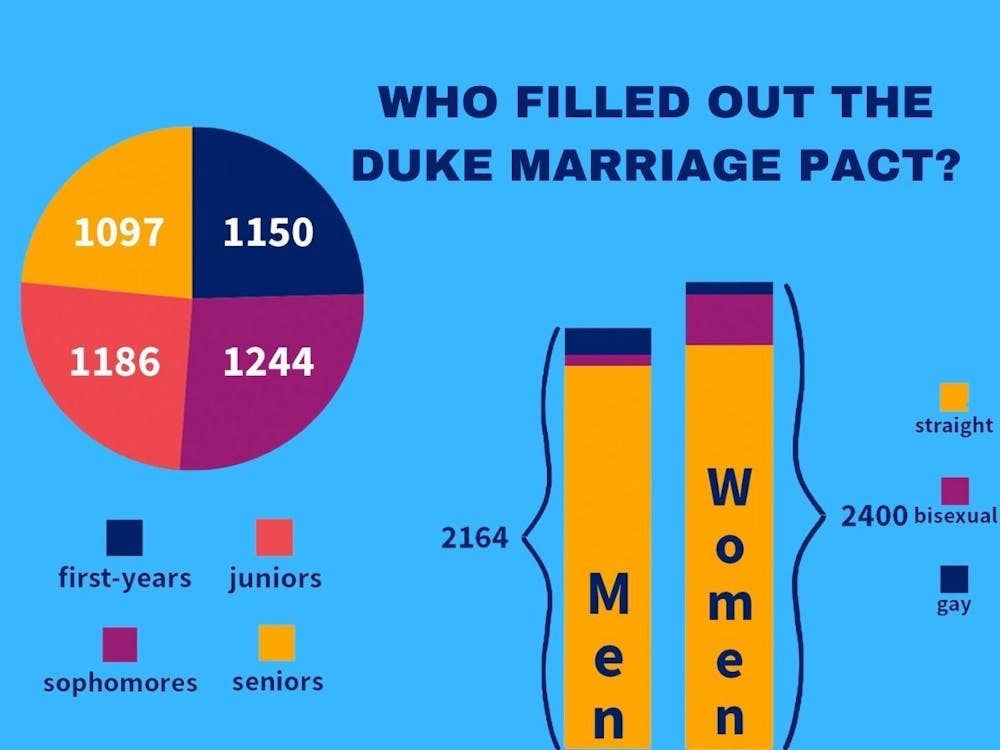 marriage pact data visualization