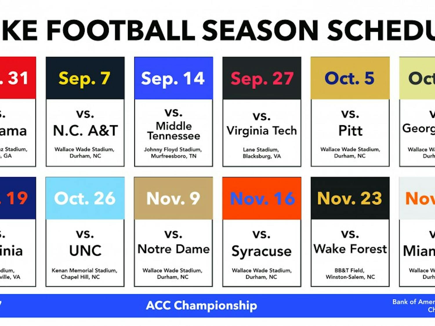 Duke will face two top-10 opponents in its nonconference schedule this season