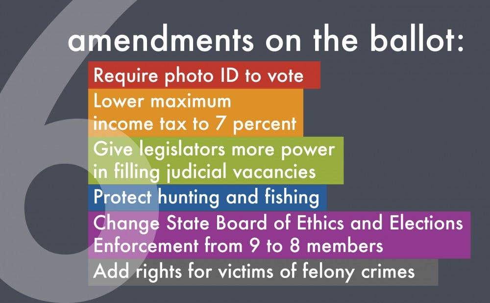 Six Amendments Are Up For Vote In North Carolinaheres What - 