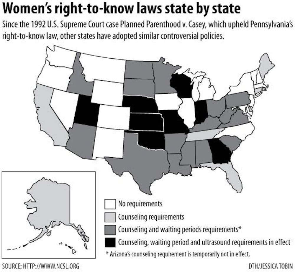 Women's right-to-know laws state by state