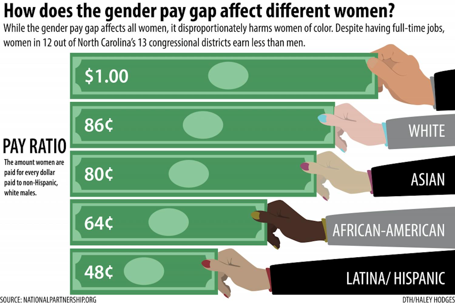 wage gap graphic