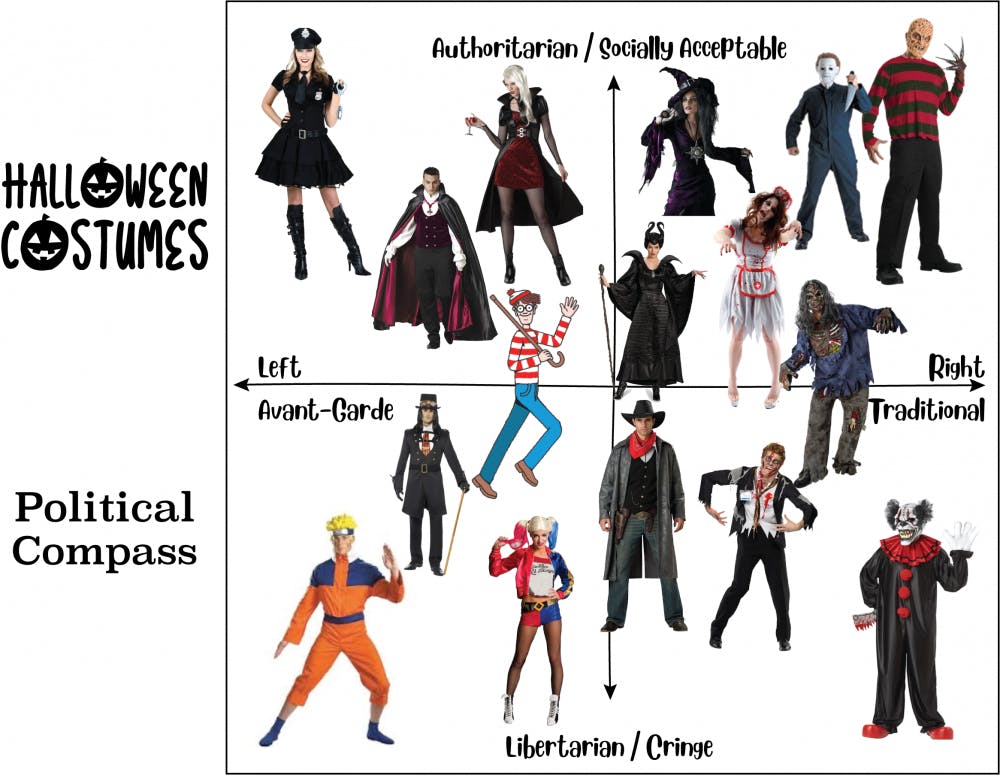 Halloween Cartoon Political Compass