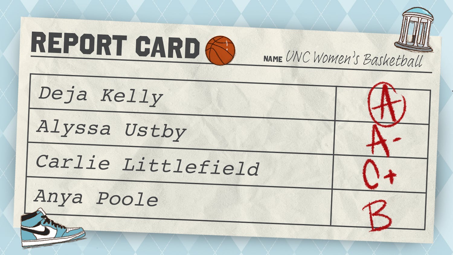 sports-womens-basketball-midseason-report-card.png