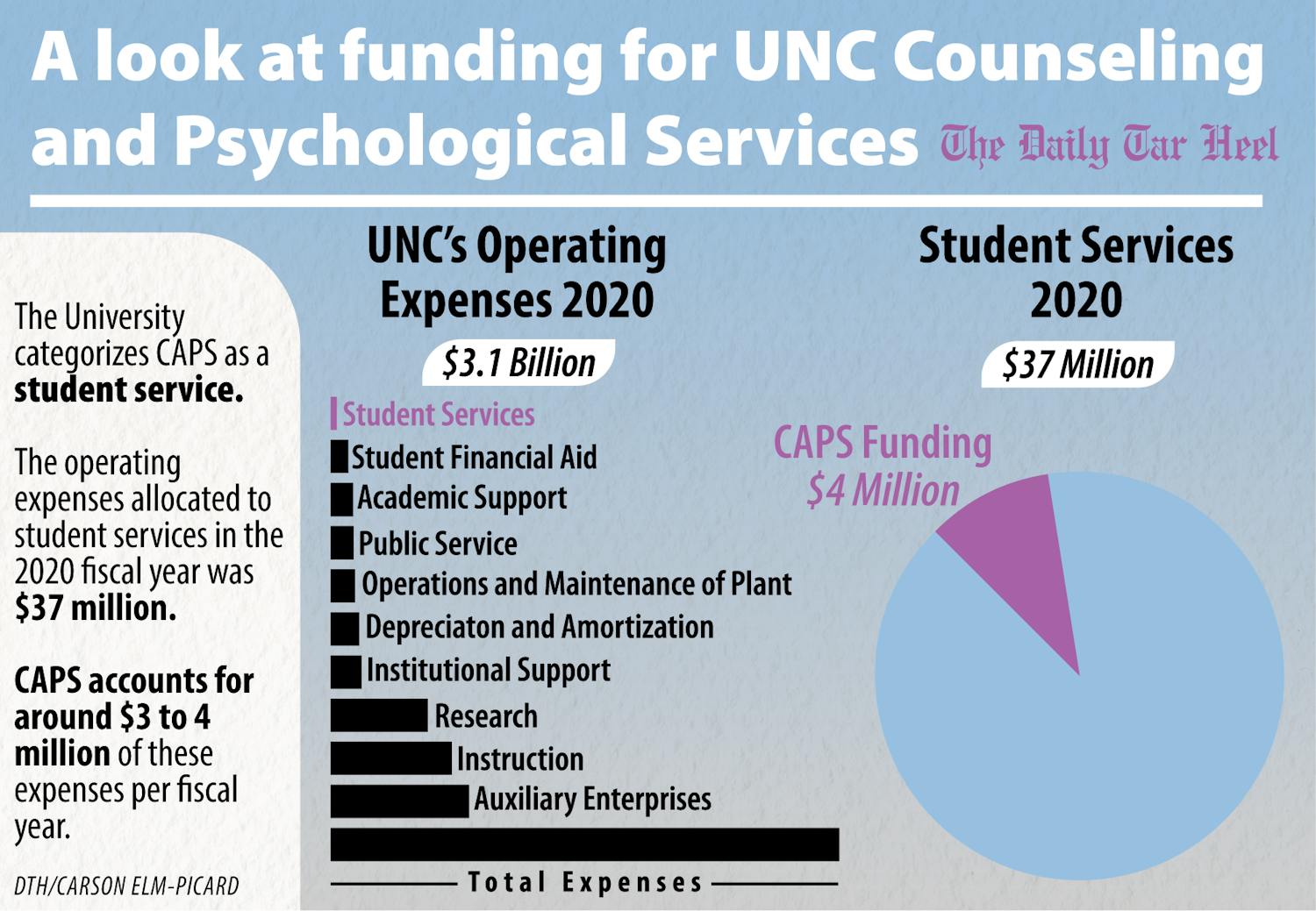 university-caps-funding.png