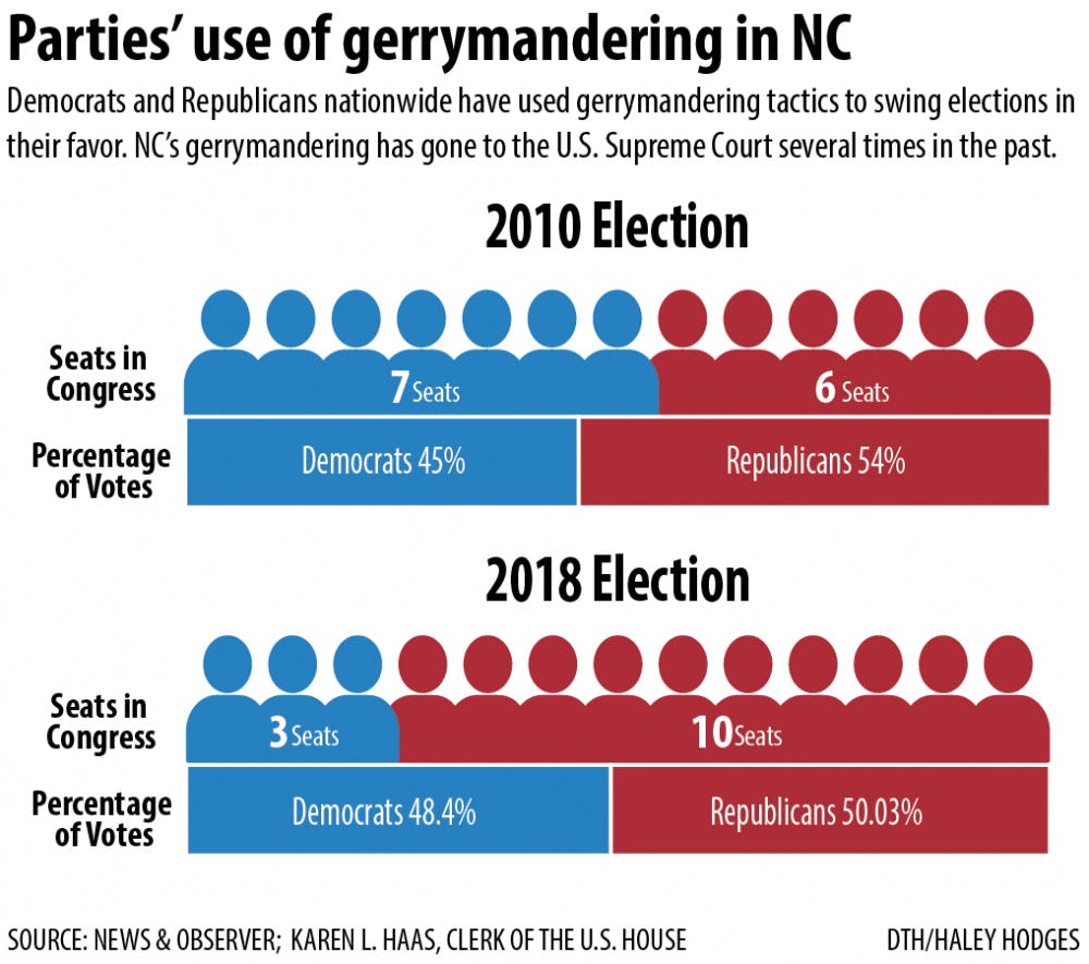 Meh: Poll: The Electoral College