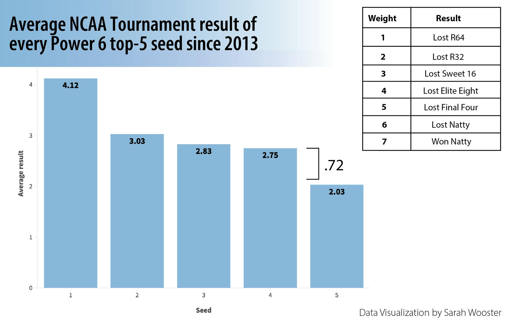sports-column-mens-basketball-acc-tournament-throw-march-2024.png