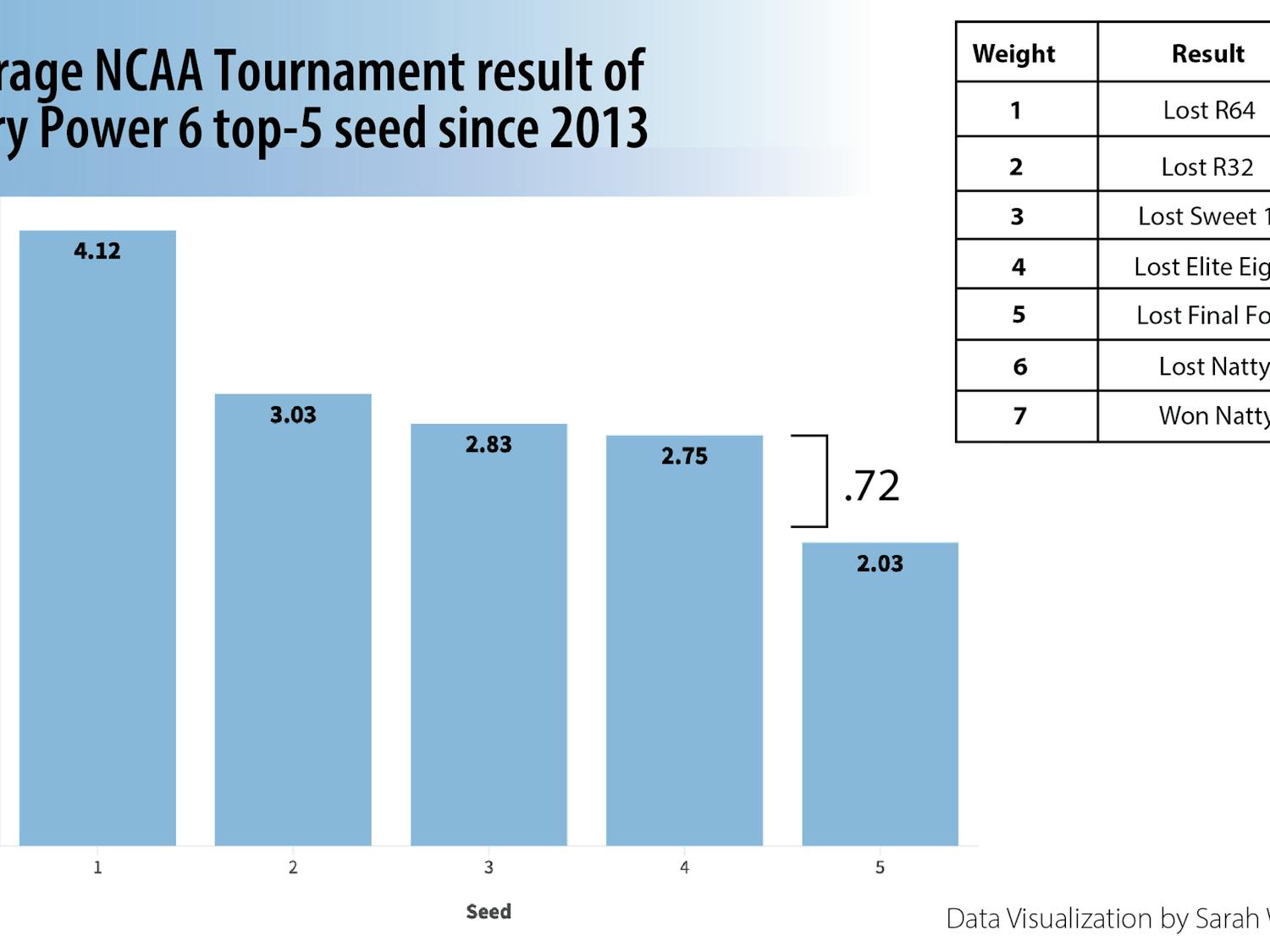 sports-column-mens-basketball-acc-tournament-throw-march-2024.png