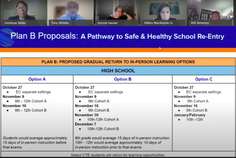 <p>Screenshot from the virtually-held Orange County School Board meeting last weekend where reopening plans for elementary, middle, and high schools were discussed.</p>