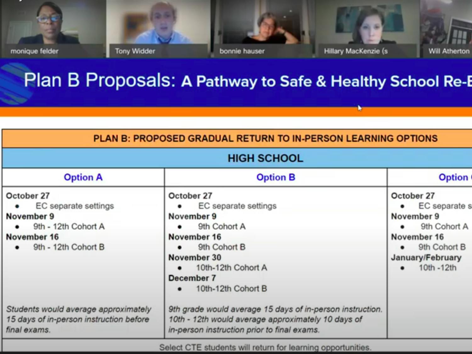 Screenshot from the virtually-held Orange County School Board meeting last weekend where reopening plans for elementary, middle, and high schools were discussed.