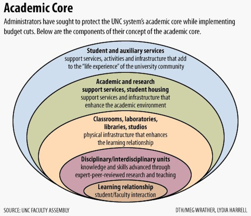 Graphic: Cuts already affect ‘academic core,’ with more coming (Meg Wrather, Lydia Harrell)