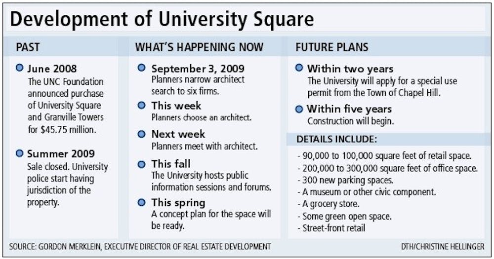 Development of University Square