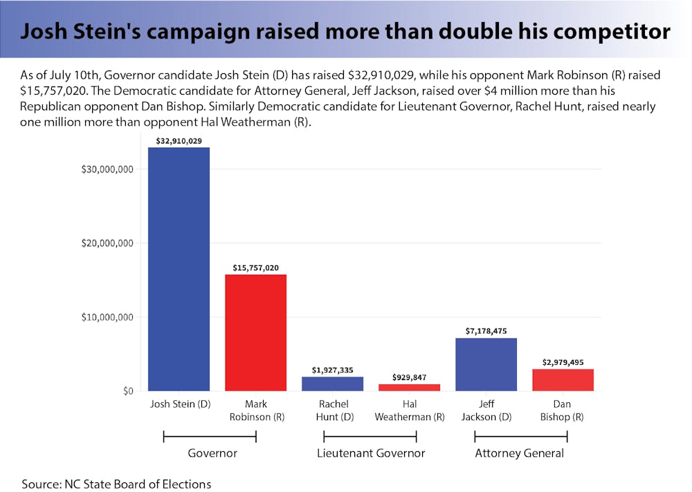 data-city-campaign-finance-update.png