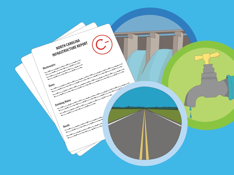North Carolina receives C-minus grade in infrastructure report card - Daily Tar Heel North Carolina receives C-minus grade in infrastructure report card - Daily Tar Heel